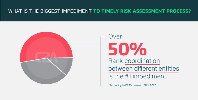 Automotive cybersecurity risk assessment — How can we do better?