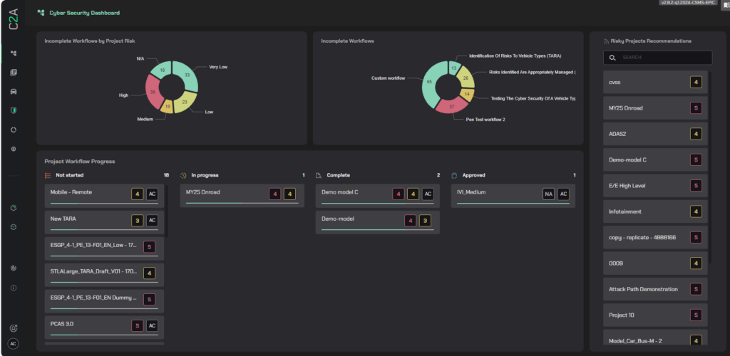 A CSMS Dashboard created with the new Workflow Automation Module