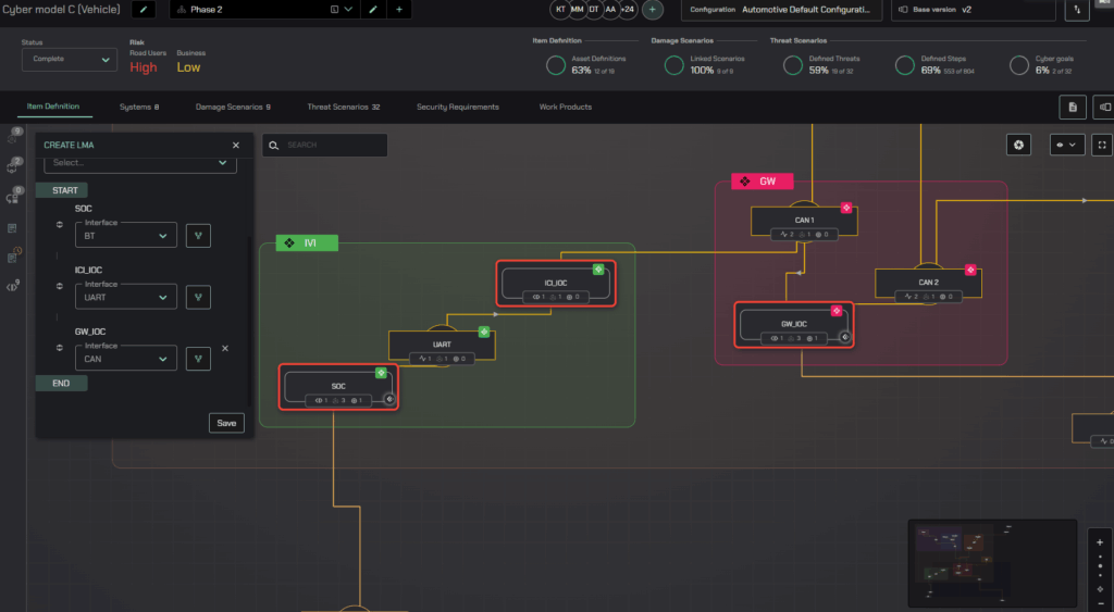 EVSec Cyber Model. Analyzing the lateral movement of the attack on Nissan Leaf is achievable within EVSec.